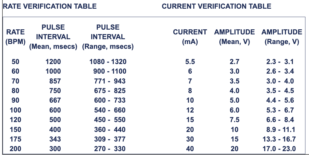 CardioCommand rate verification table